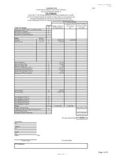 First page of General, Utilities, Other Funds, and Vehicles and Equipment